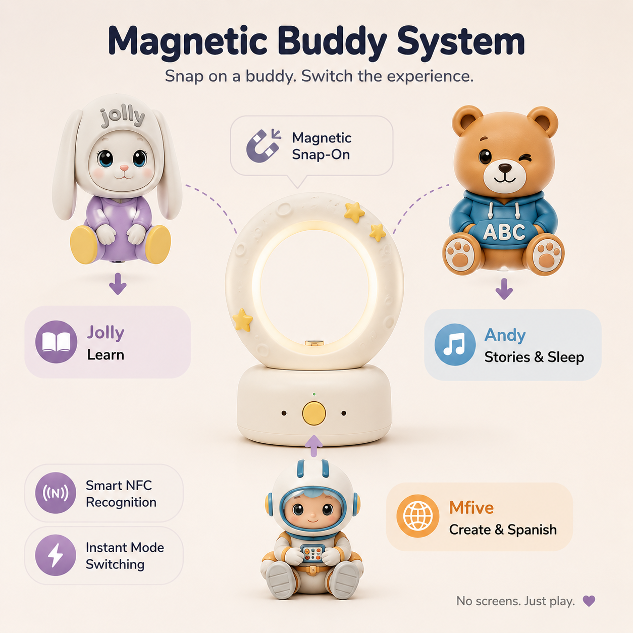 Zegbot Nolia™ Screen-Free AI Companion for Kids