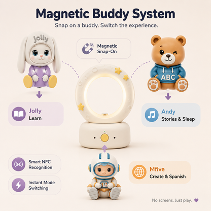 Zegbot Nolia™ Screen-Free AI Companion for Kids